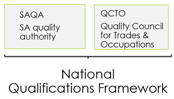 National Qualifications Framework